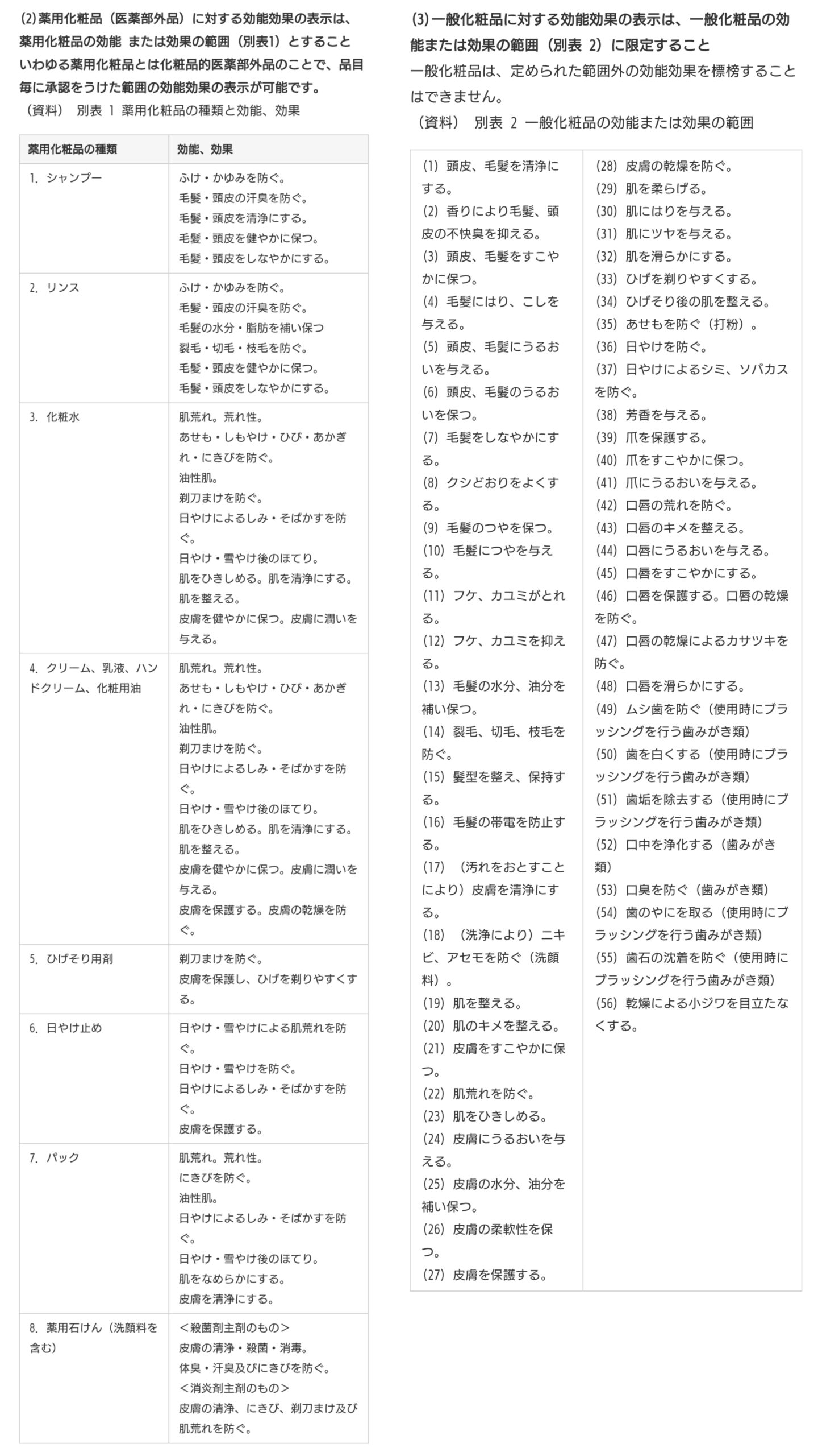 薬用化粧品の種類と効能・効果、一般化粧品の効能または効果の範囲 別表/【日本化粧品工業会】化粧品等の適正広告ガイドラインより
