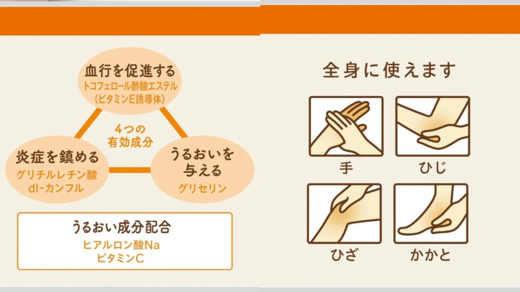ユースキン ハンドクリーム チューブタイプ 80g 保湿効果 ひび・あかぎれ・しもやけを治します (指定医薬部外品)商品説明画像(Amazonより) ユースキン ハンドクリーム チューブタイプ 80g 保湿効果 ひび・あかぎれ・しもやけを治します (指定医薬部外品)商品説明画像(Amazonより)